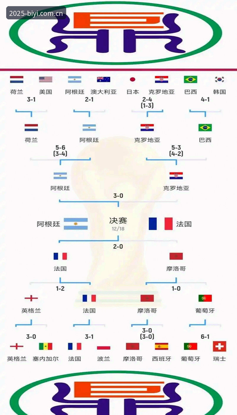 必一体育使用教程常见问题 世界杯观赛受阻实用指南:地缘政治与签证难题下的备赛策略